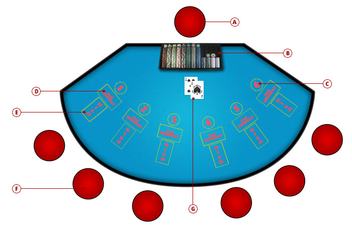 play pai gow poker for free