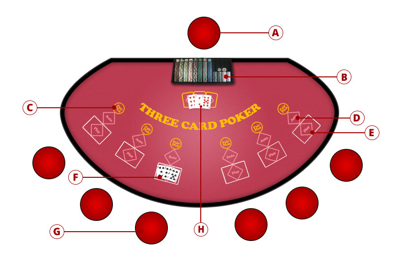 how to bet on.3 card poker